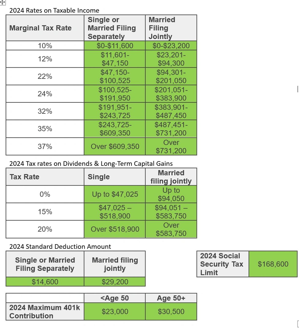 2024 Tax Rates